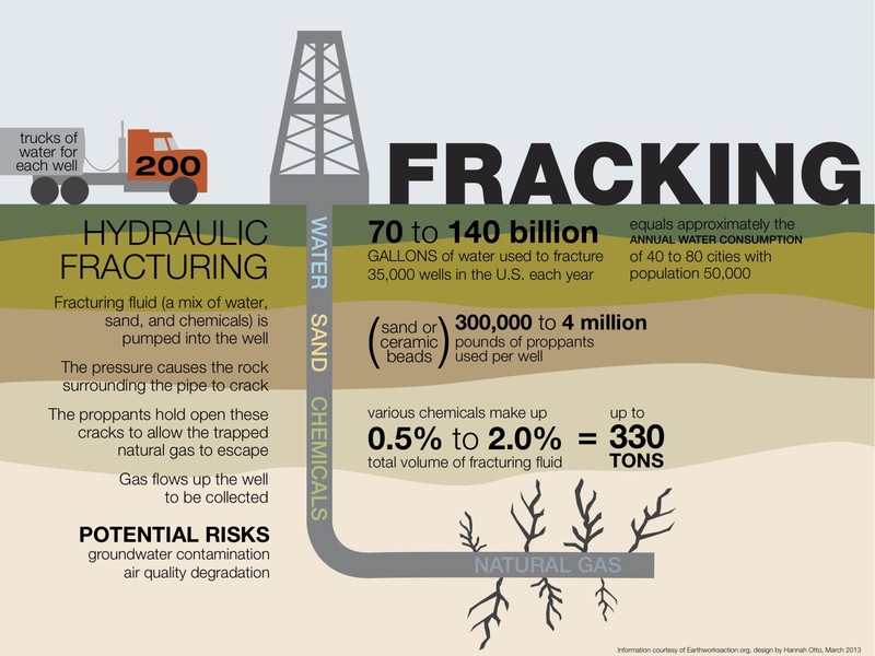 cropped-fracking-infographic-concerns.jpg